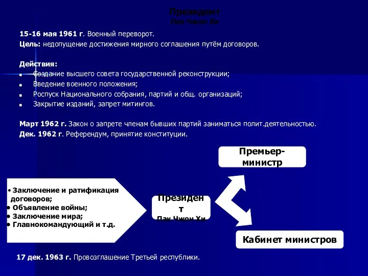 Президент Пак Чжон Хи 15-16 мая 1961 г. Военный переворот. Цель: