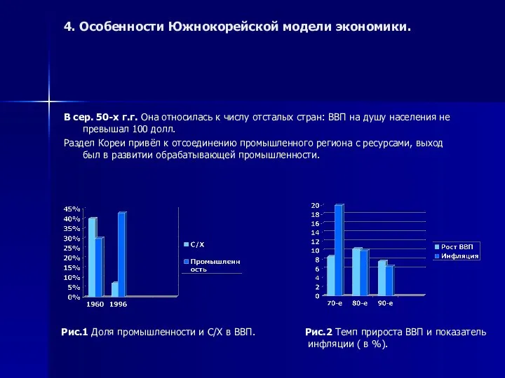 4. Особенности Южнокорейской модели экономики. В сер. 50-х г.г. Она относилась