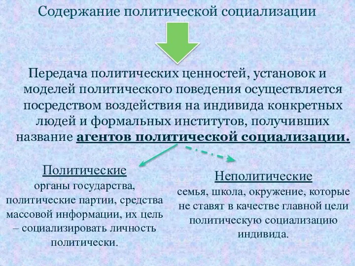 Передача политических ценностей, установок и моделей политического поведения осуществляется посредством воздействия