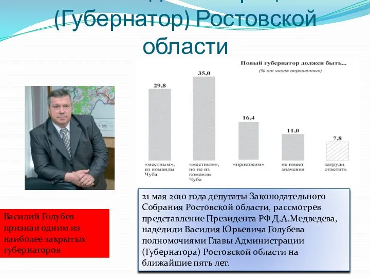 Глава Администрации (Губернатор) Ростовской области 21 мая 2010 года депутаты Законодательного