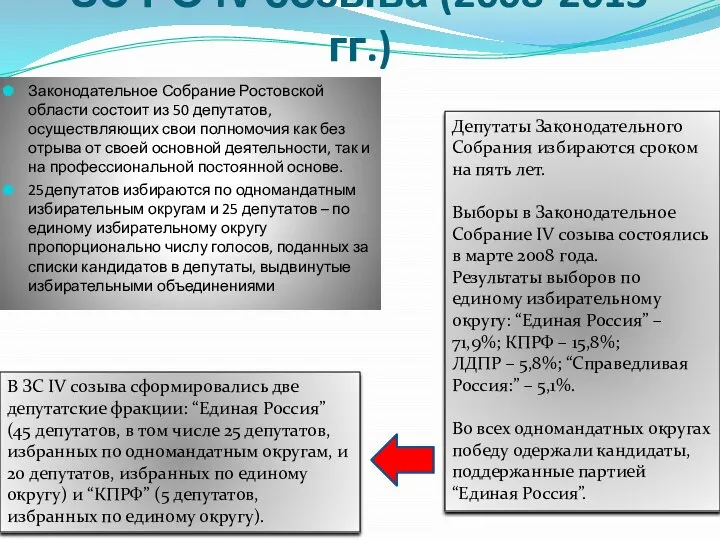 Законодательное Собрание Ростовской области состоит из 50 депутатов, осуществляющих свои полномочия