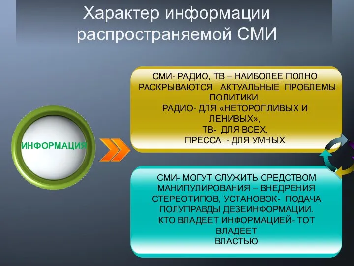 Характер информации распространяемой СМИ ИНФОРМАЦИЯ СМИ- РАДИО, ТВ – НАИБОЛЕЕ ПОЛНО