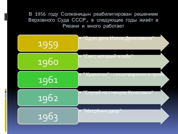 В 1956 году Солженицын реабилитирован решением Верховного Суда СССР, в следующие