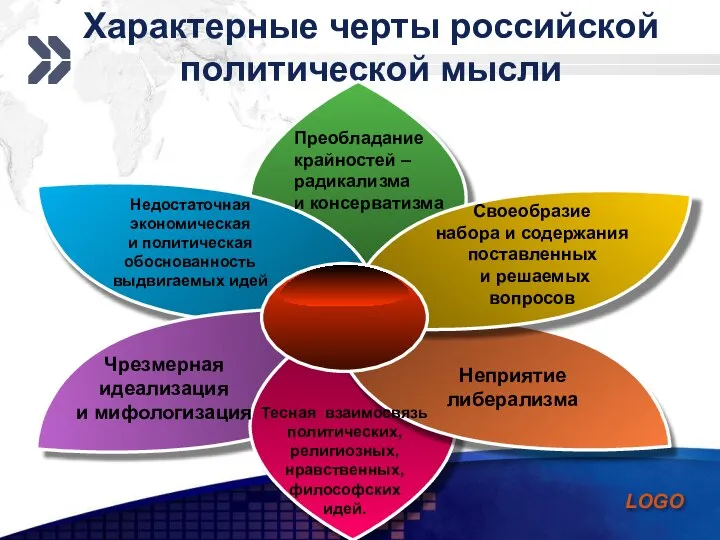 Характерные черты российской политической мысли