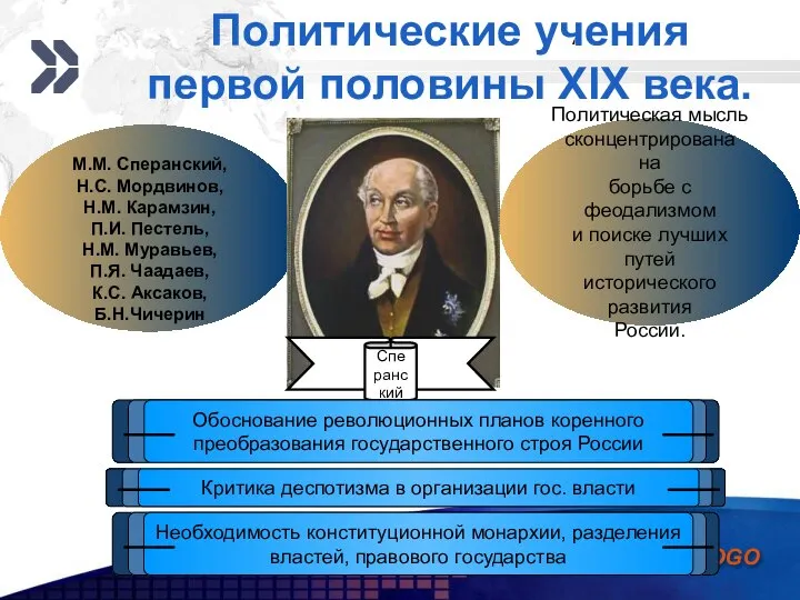 Политические учения первой половины XIX века. Политическая мысль сконцентрирована на борьбе