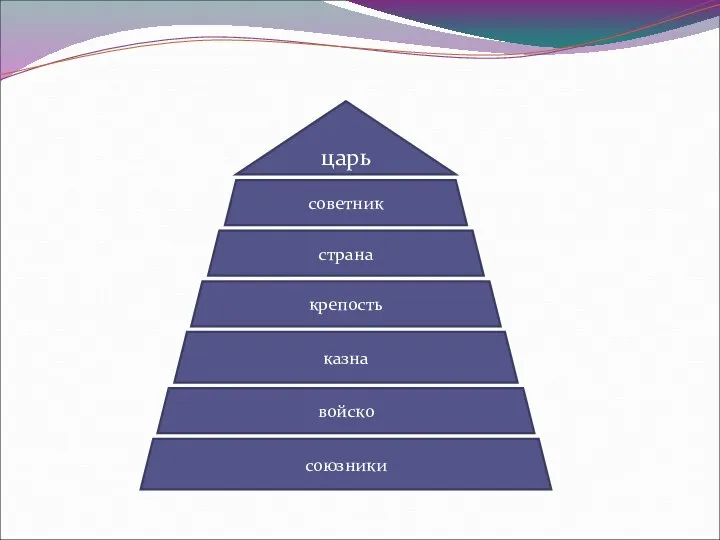 царь советник страна крепость казна войско союзники