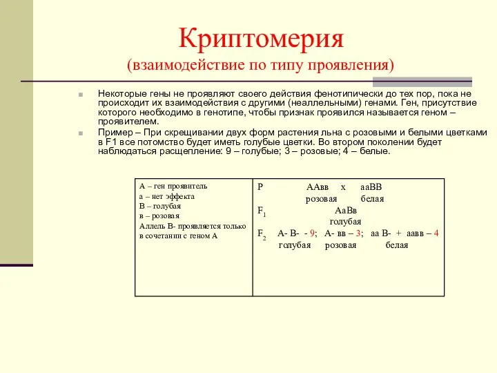 Криптомерия (взаимодействие по типу проявления) Некоторые гены не проявляют своего действия