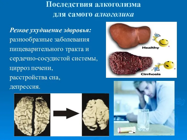 Последствия алкоголизма для самого алкоголика Резкое ухудшение здоровья: разнообразные заболевания пищеварительного