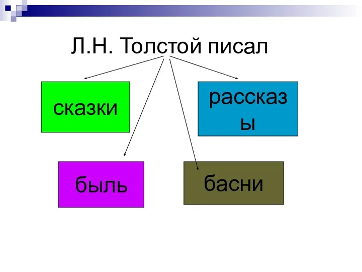 Л.Н. Толстой писал сказки басни быль рассказы