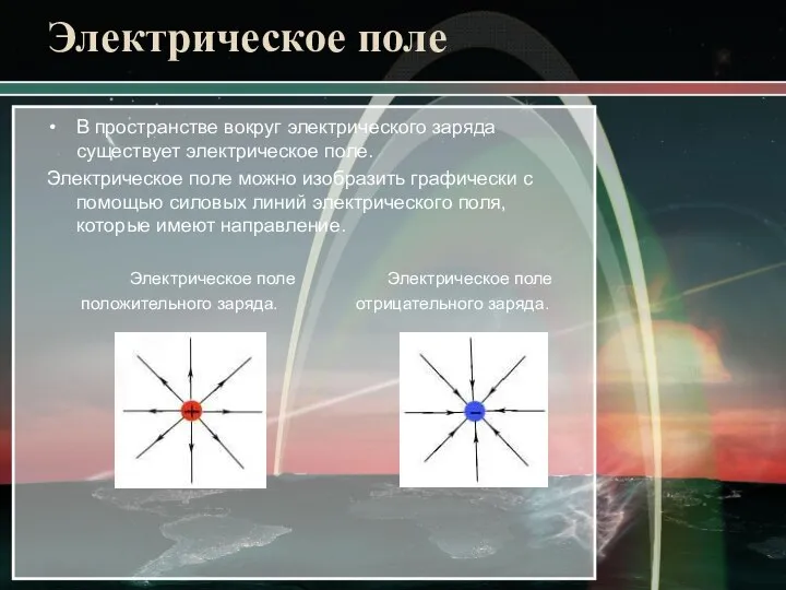 Электрическое поле В пространстве вокруг электрического заряда существует электрическое поле. Электрическое