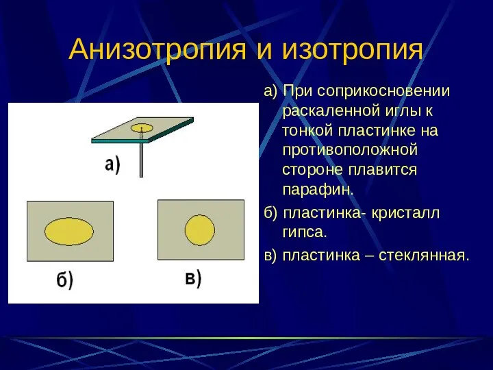 Анизотропия и изотропия а) При соприкосновении раскаленной иглы к тонкой пластинке