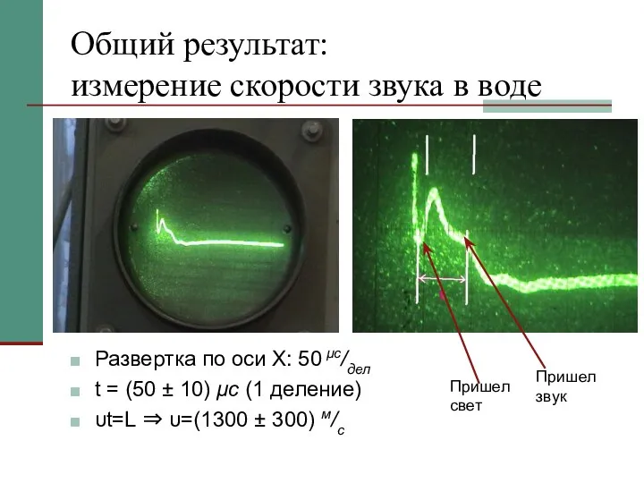 Общий результат: измерение скорости звука в воде Развертка по оси Х: