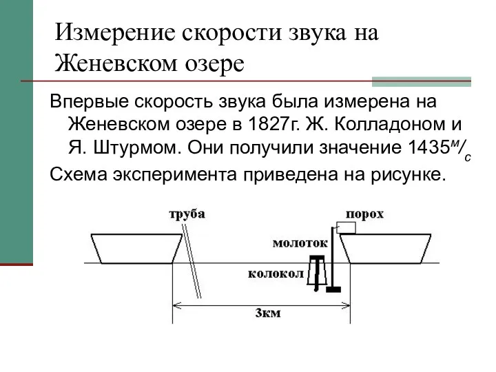 Измерение скорости звука на Женевском озере Впервые скорость звука была измерена