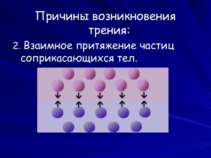 Причины возникновения трения: 2. Взаимное притяжение частиц соприкасающихся тел.