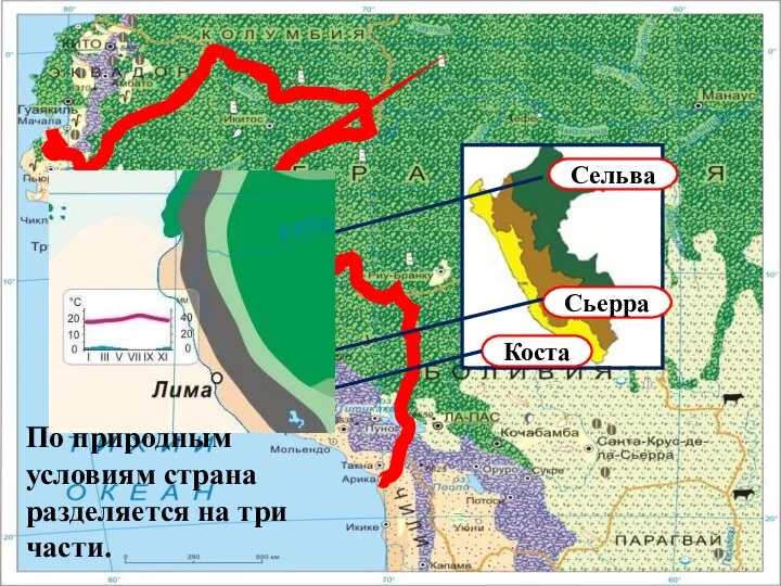 По природным условиям страна разделяется на три части. Коста Сьерра Сельва