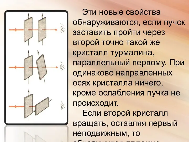 Эти новые свойства обнаруживаются, если пучок заставить пройти через второй точно