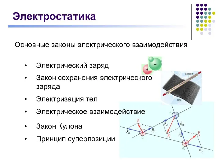 Электростатика Основные законы электрического взаимодействия Электрический заряд Закон сохранения электрического заряда