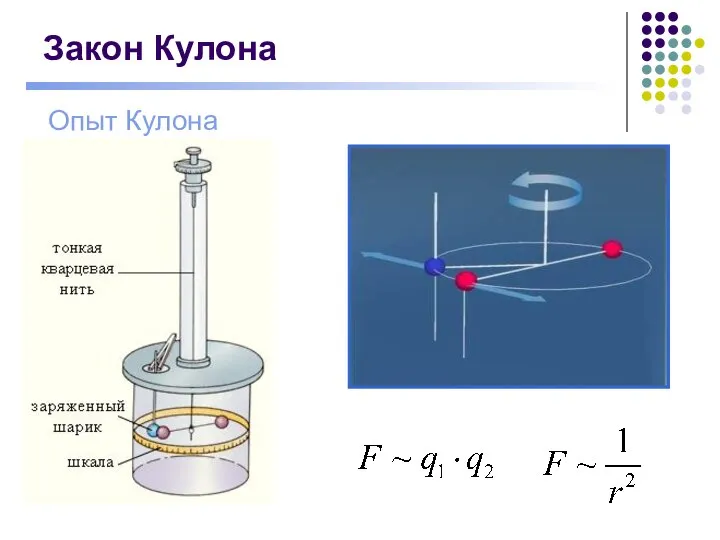 Закон Кулона Опыт Кулона