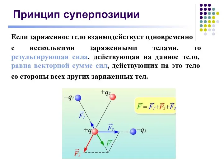 Принцип суперпозиции Если заряженное тело взаимодействует одновременно с несколькими заряженными телами,