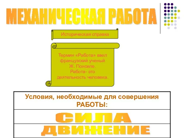 МЕХАНИЧЕСКАЯ РАБОТА Историческая справка Термин «Работа» ввел французский ученый Ж. Понселе.