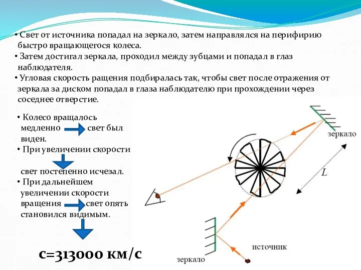 Свет от источника попадал на зеркало, затем направлялся на перифирию быстро