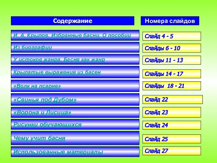 Содержание Номера слайдов И. А. Крылов. Избранные басни. О пособии Из