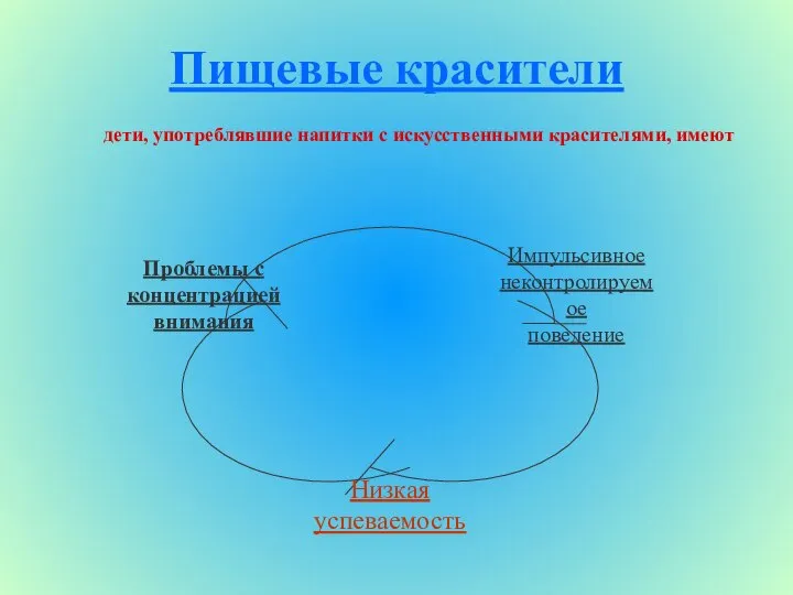 Пищевые красители дети, употреблявшие напитки с искусственными красителями, имеют