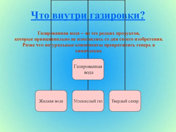 Что внутри газировки? Газированная вода -- из тех редких продуктов, которые