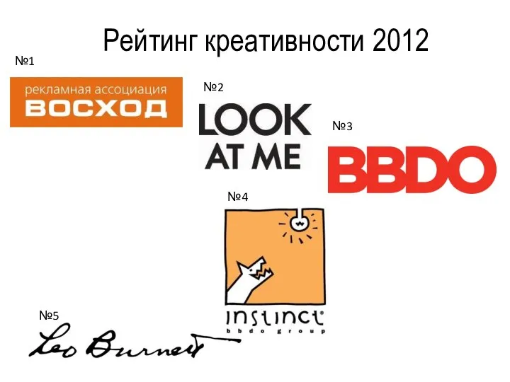 Рейтинг креативности 2012 №1 №2 №3 №4 №5