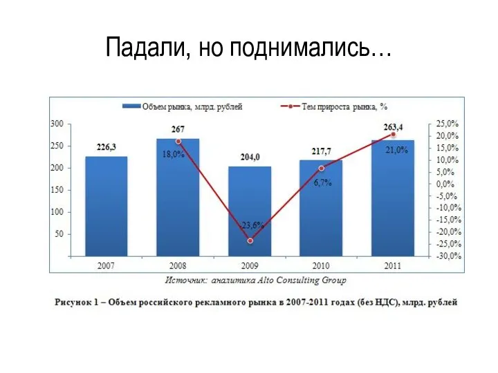 Падали, но поднимались…