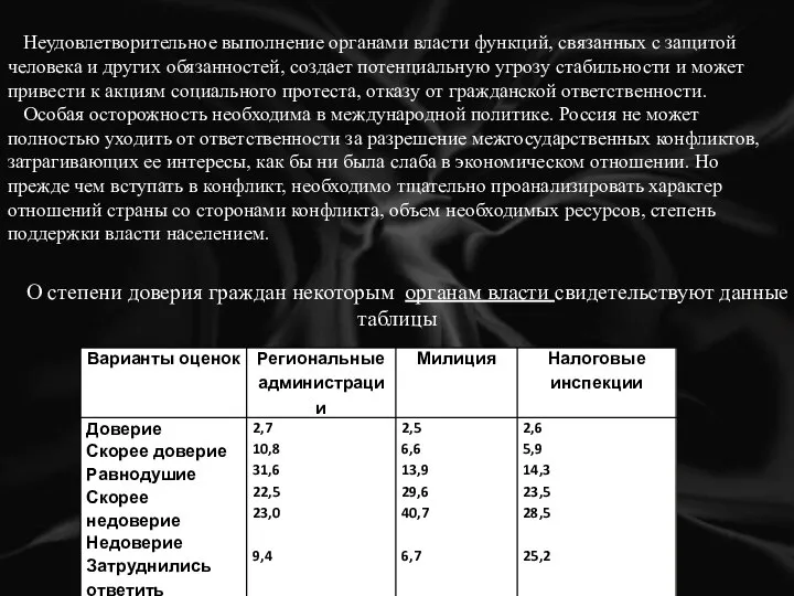 О степени доверия граждан некоторым органам власти свидетельствуют данные таблицы Неудовлетворительное