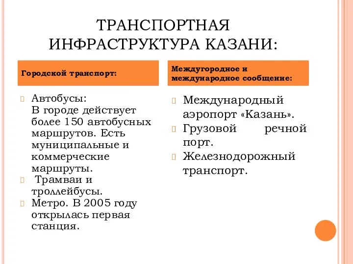 ТРАНСПОРТНАЯ ИНФРАСТРУКТУРА КАЗАНИ: Автобусы: В городе действует более 150 автобусных маршрутов.