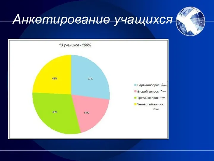 Анкетирование учащихся