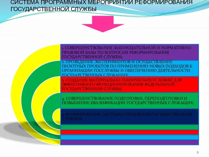 СИСТЕМА ПРОГРАММНЫХ МЕРОПРИЯТИЙ РЕФОРМИРОВАНИЯ ГОСУДАРСТВЕННОЙ СЛУЖБЫ