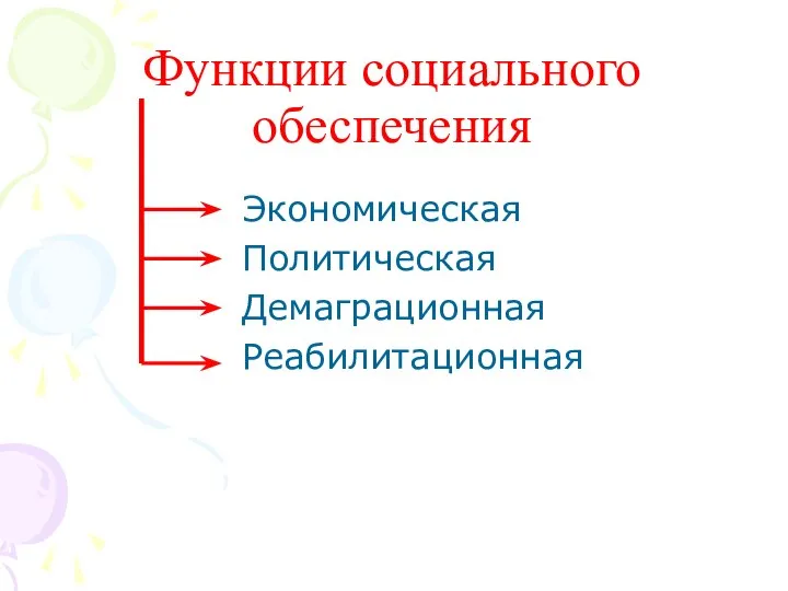 Функции социального обеспечения Экономическая Политическая Демаграционная Реабилитационная