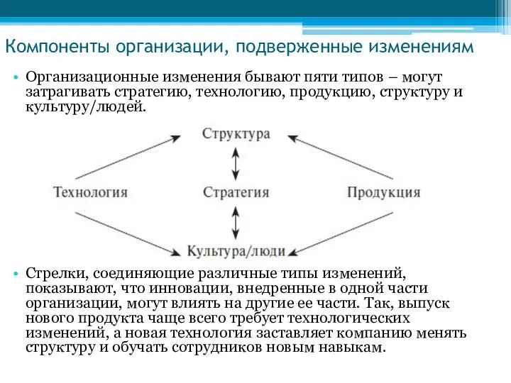 Компоненты организации, подверженные изменениям Организационные изменения бывают пяти типов – могут