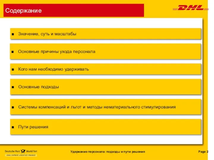 Значение, суть и масштабы Основные причины ухода персонала Кого нам необходимо