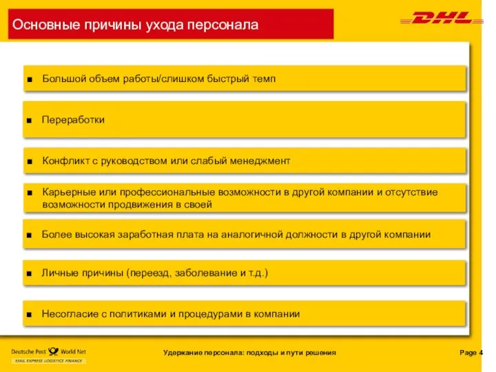 Большой объем работы/слишком быстрый темп Переработки Конфликт с руководством или слабый