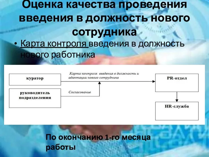 Оценка качества проведения введения в должность нового сотрудника Карта контроля введения