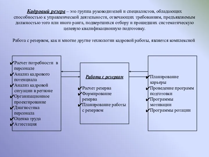 Кадровый резерв – это группа руководителей и специалистов, обладающих способностью к