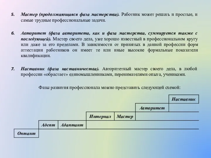 Мастер (продолжающаяся фаза мастерства). Работник может решать и простые, и самые