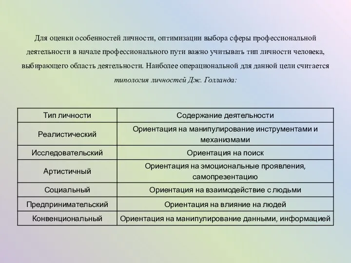 Для оценки особенностей личности, оптимизации выбора сферы профессиональной деятельности в начале