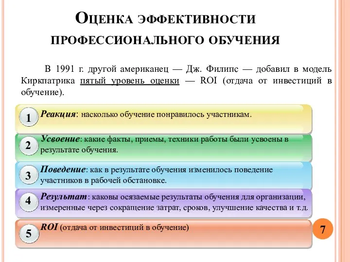 Оценка эффективности профессионального обучения В 1991 г. другой американец — Дж.