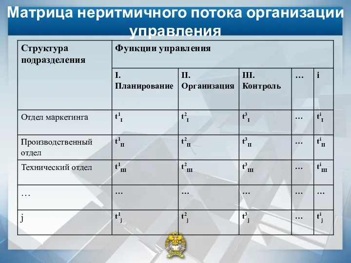 Матрица неритмичного потока организации управления