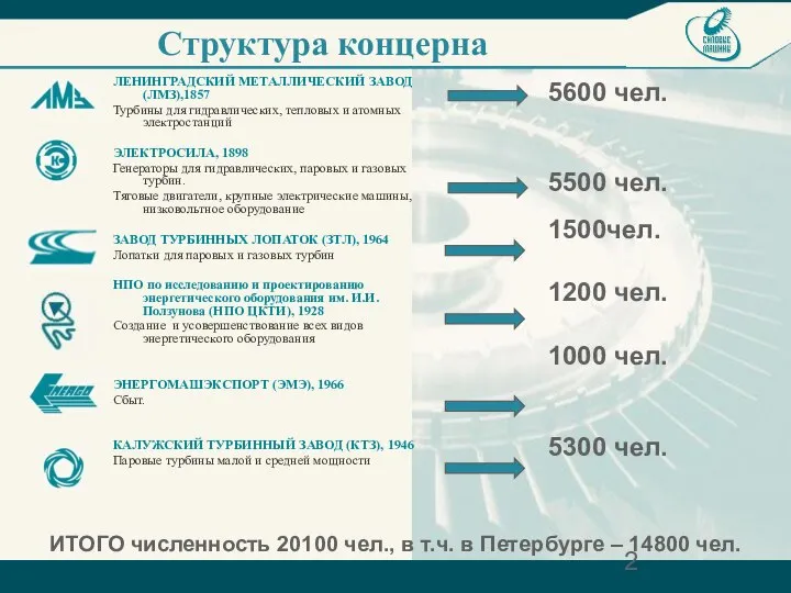 ЛЕНИНГРАДСКИЙ МЕТАЛЛИЧЕСКИЙ ЗАВОД (ЛМЗ),1857 Турбины для гидравлических, тепловых и атомных электростанций