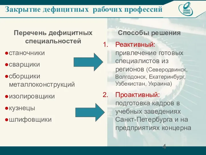 Перечень дефицитных специальностей станочники сварщики сборщики металлоконструкций изолировщики кузнецы шлифовщики Способы