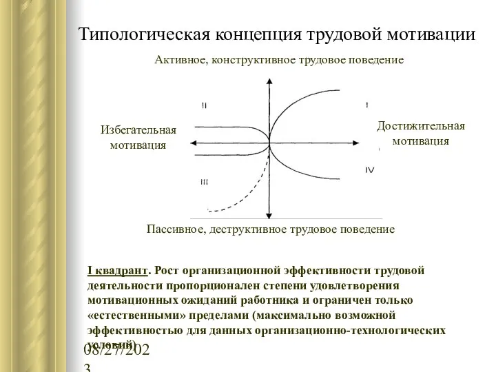 08/27/2023 I квадрант. Рост организационной эффективности трудовой деятельности пропорционален степени удовлетворения