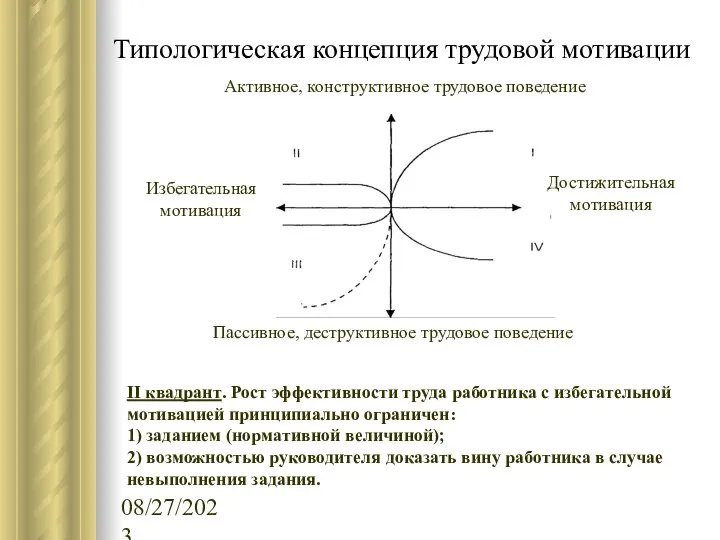 08/27/2023 Типологическая концепция трудовой мотивации II квадрант. Рост эффективности труда работника