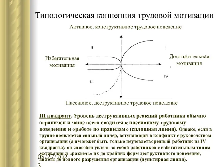 08/27/2023 Типологическая концепция трудовой мотивации III квадрант. Уровень деструктивных реакций работника