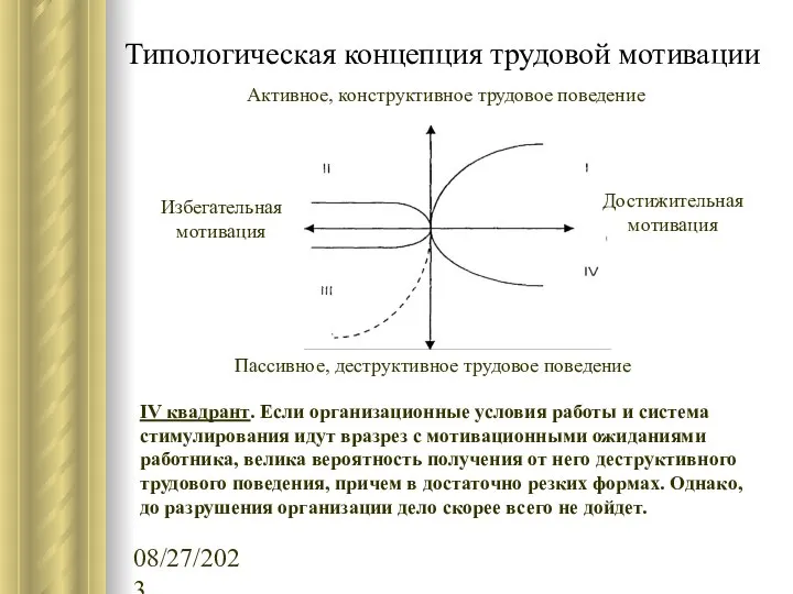 08/27/2023 Типологическая концепция трудовой мотивации IV квадрант. Если организационные условия работы